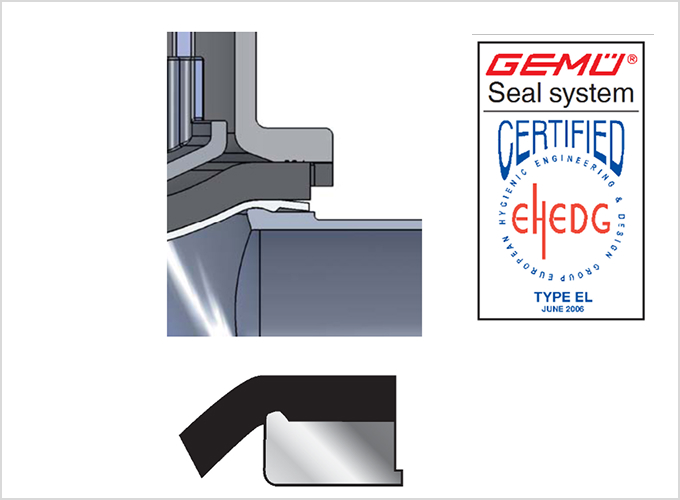 シール性 イメージ図