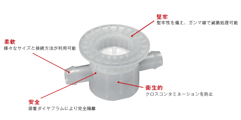 作動原理